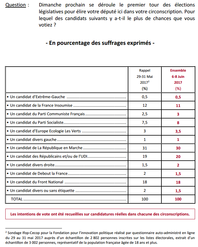 question 1 sondage législatives.png