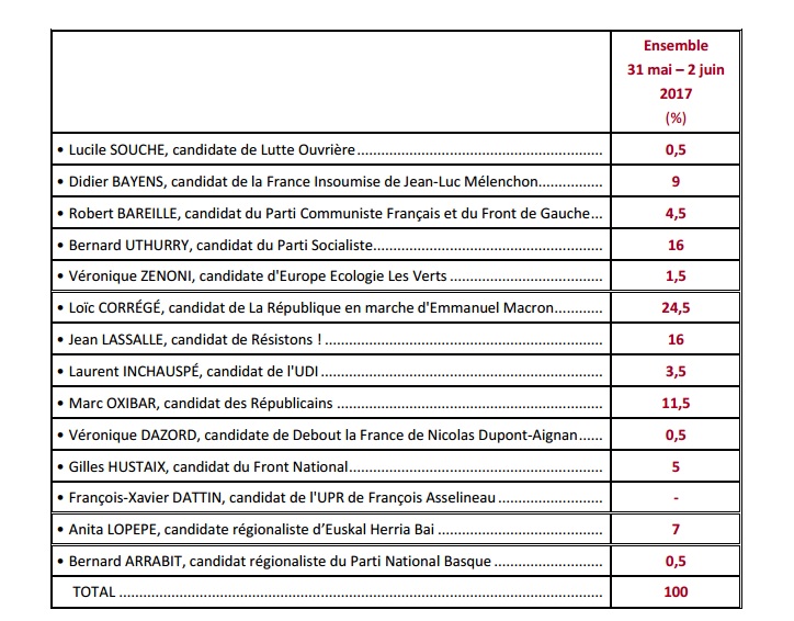 sondage lassalle 1.jpg