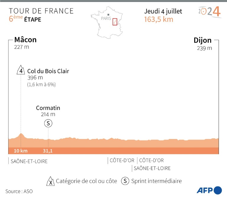 Présentation du profil de l'étape 6 du Tour de France le 4 juillet entre Mâcon et Dijon