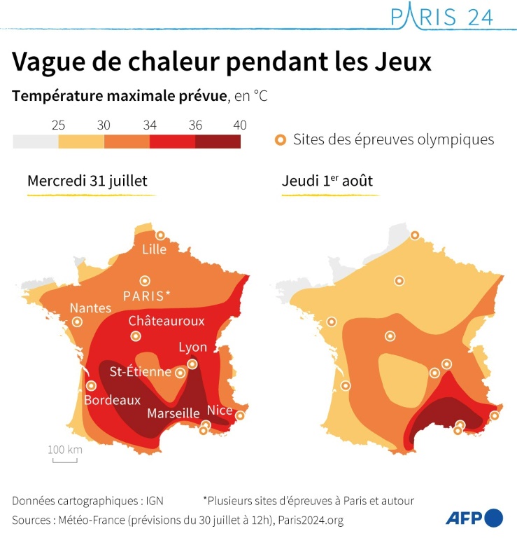 France : vague de chaleur pendant les Jeux