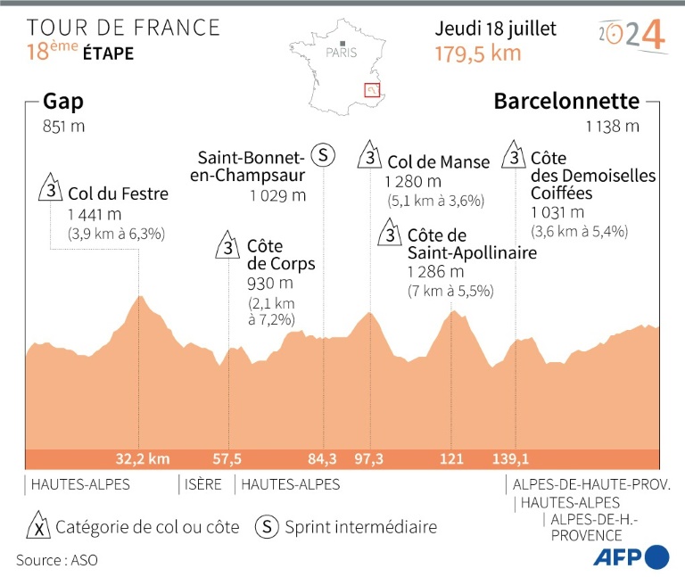 Présentation du profil de l'étape 18 du Tour de France le 18 juillet entre Gap et Barcelonnette