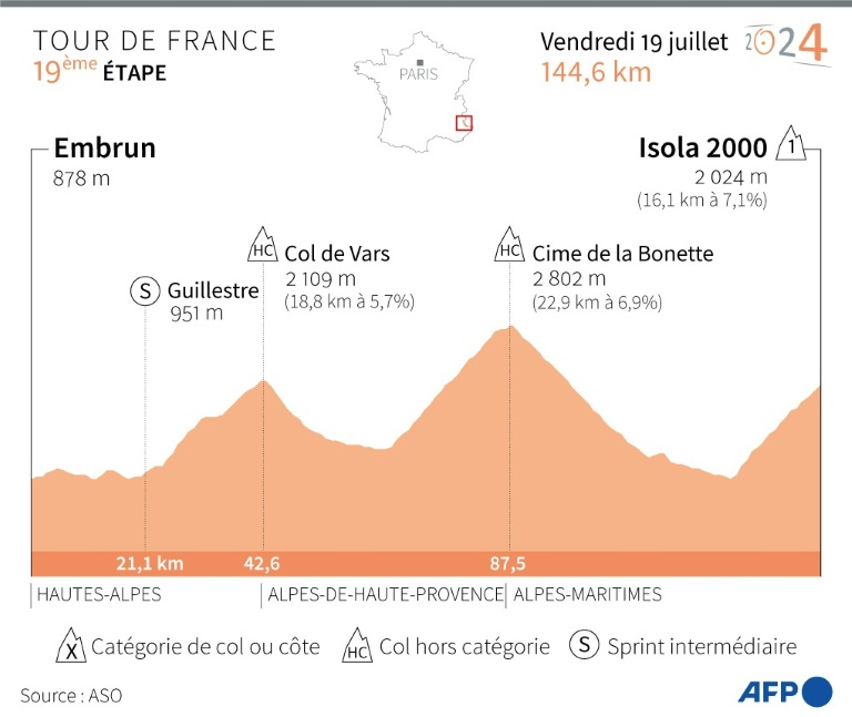 Tour de France : étape 19