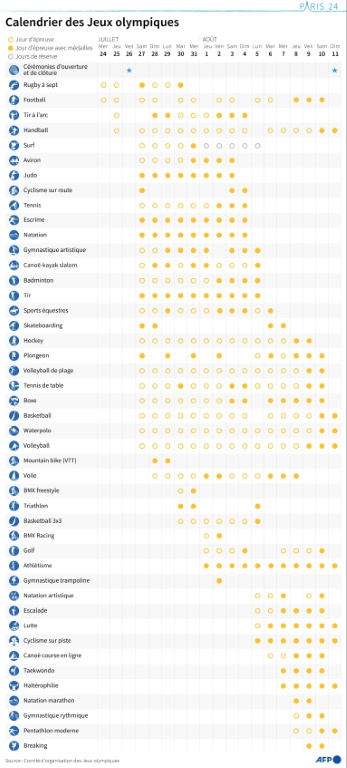 Le calendrier des Jeux olympiques de Paris 2024