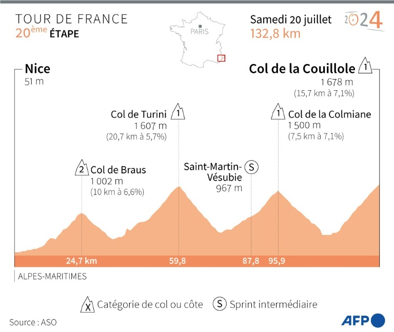 Tour de France : étape 20