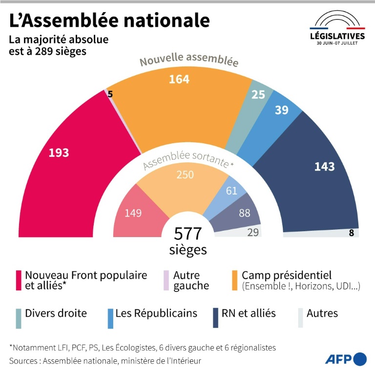 L'Assemblée nationale