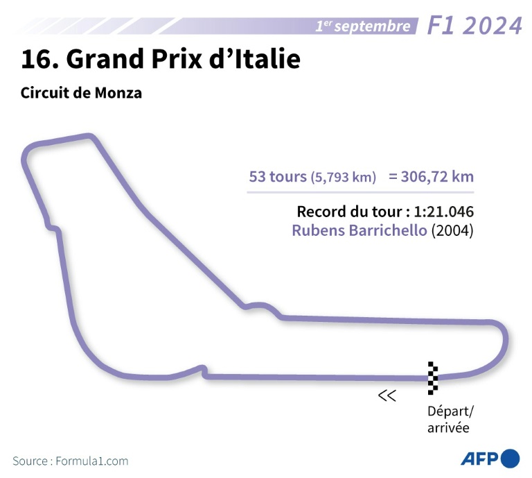 Présentation du circuit de Monza, où se tient le Grand Prix d'Italie de Formule 1