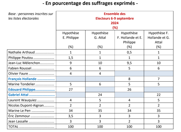 https://www.sudradio.fr/wp-content/uploads/2024/09/Capture-decran-2024-09-12-a-10.34.18-739x540.png