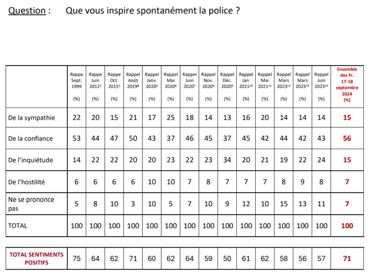 illu 1 ifop forces de l'ordre