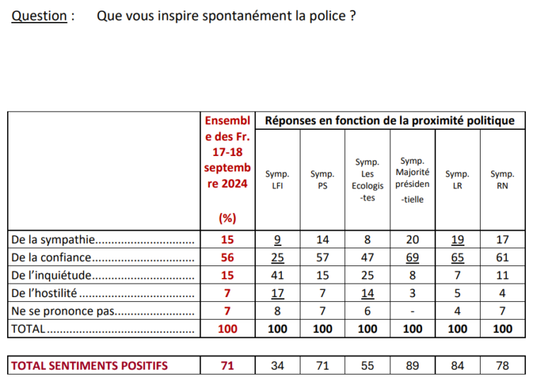 illu 2 ifop forces de l'ordre