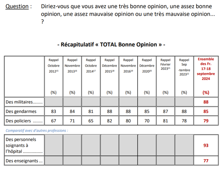 illu 3 ifop forces de l'ordre