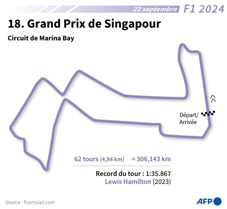 Le circuit de Marina Bay du GP de F1 de Singapour