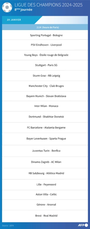 Ligue des champions 2024/25 : 8ème journée