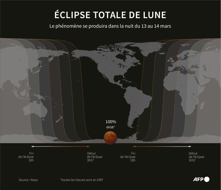 Eclipse totale de Lune