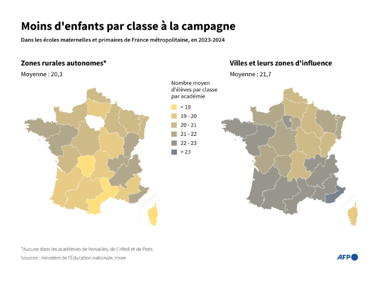 Moins d'enfants par classe à la campagne